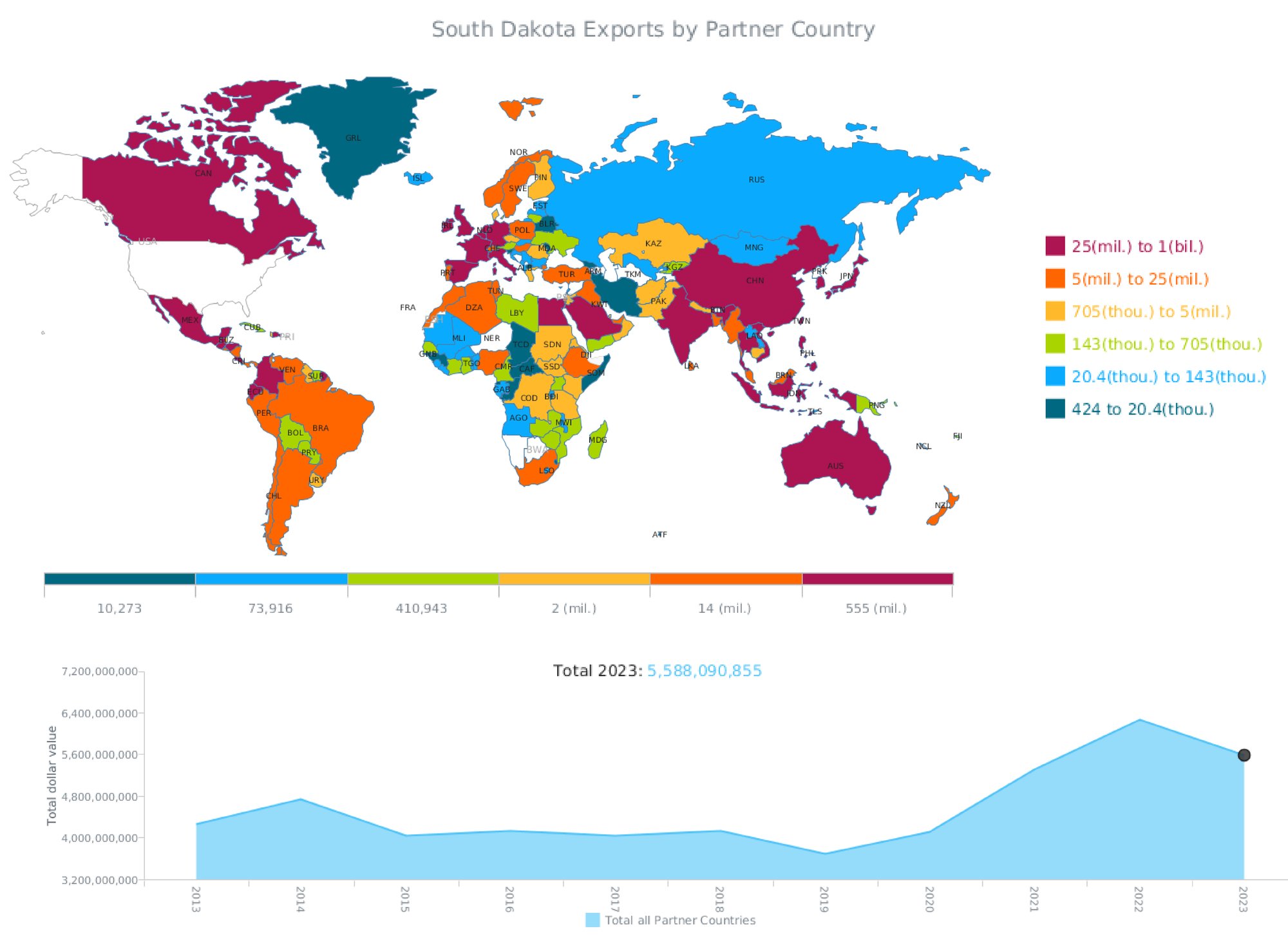 2023 Commodity World Chart